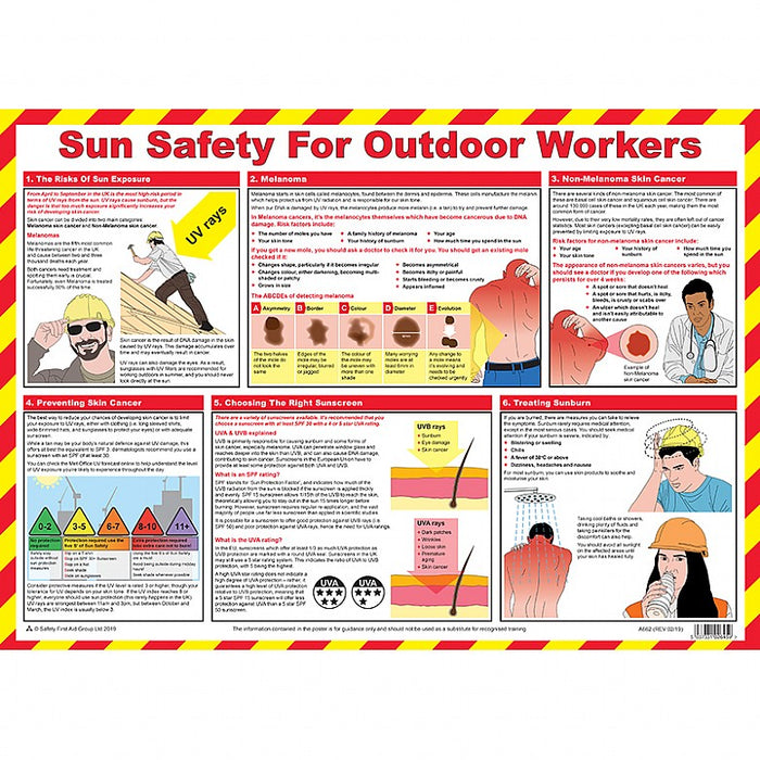 Sun Danger Poster A2 Poster, Laminated
