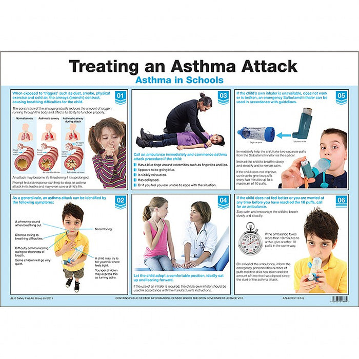 Treating an Asthma Attack Poster, Laminated