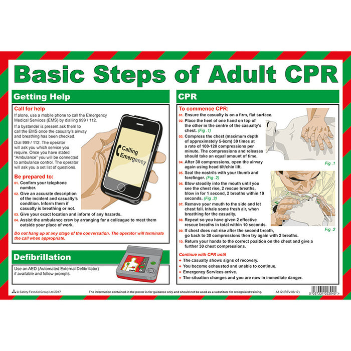 Basic Steps of Adult CPR (Resuscitation) Poster