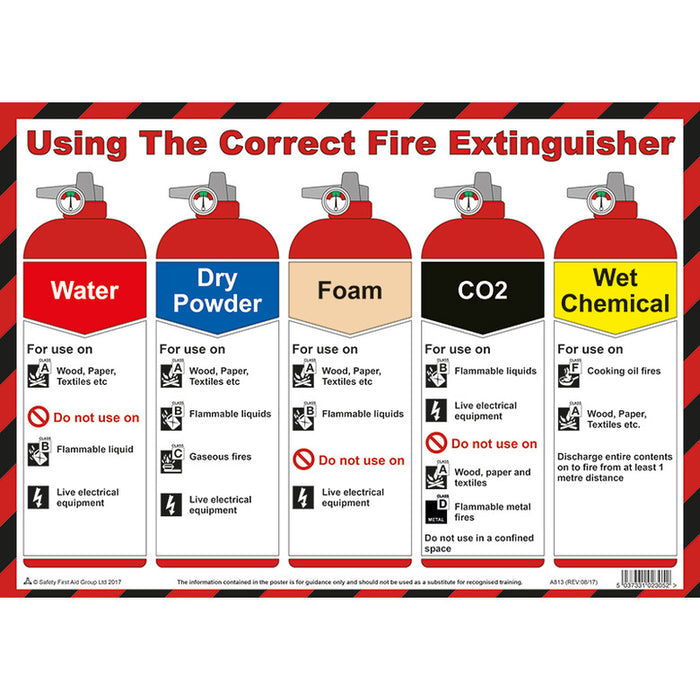 Using the Correct Fire Extinguisher A3 Poster, Laminated