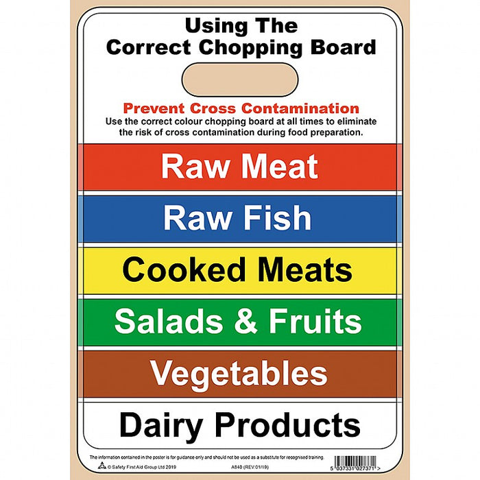 Using the Correct Chopping Board A4 Poster, Laminated