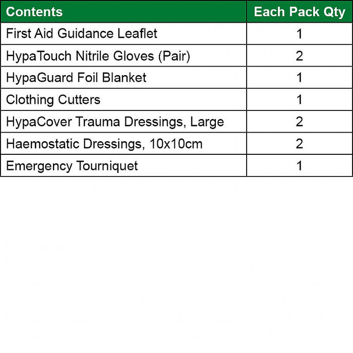 Mass Casualty Kit – 5 x Critical Injury Packs
