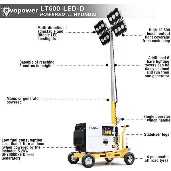 Evopower LED Mobile Lighting Tower With 5.2kW Diesel Generator | Evopower 600W | 2 Year Platinum Warranty