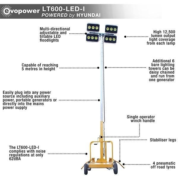 Hyundai LED Mobile Lighting Tower | Hyundai Evopower 600W | 2 Year Platinum Warranty (Generator not included)