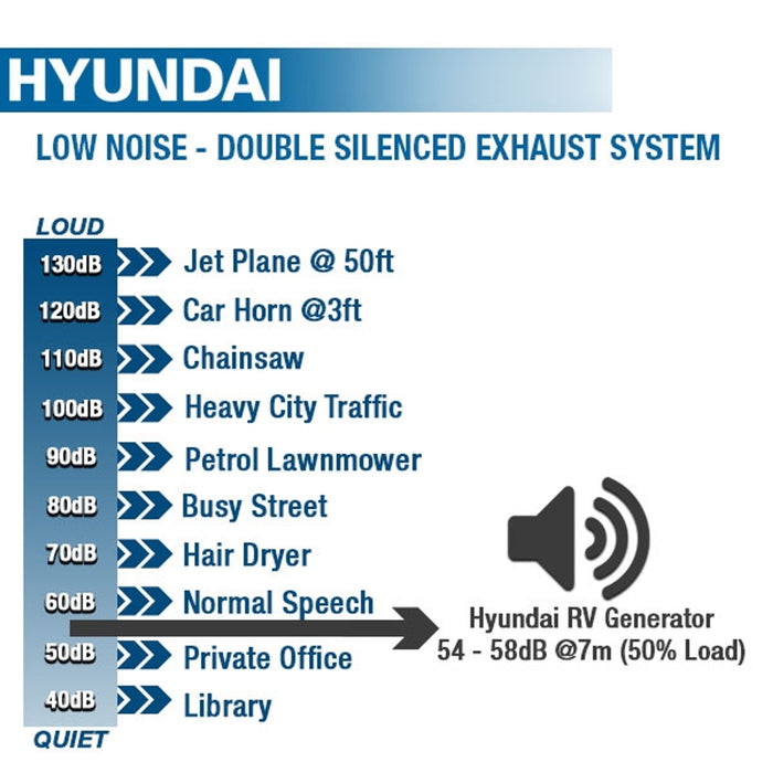 Hyundai Motorhome RV Petrol Leisure Generator | HY3500RVi  | 2 Years Platinum Warranty